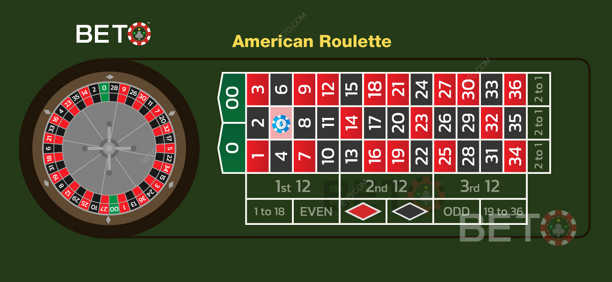 Системи клађења и опције клађења из европског рулета могу се користити у америчким играма.