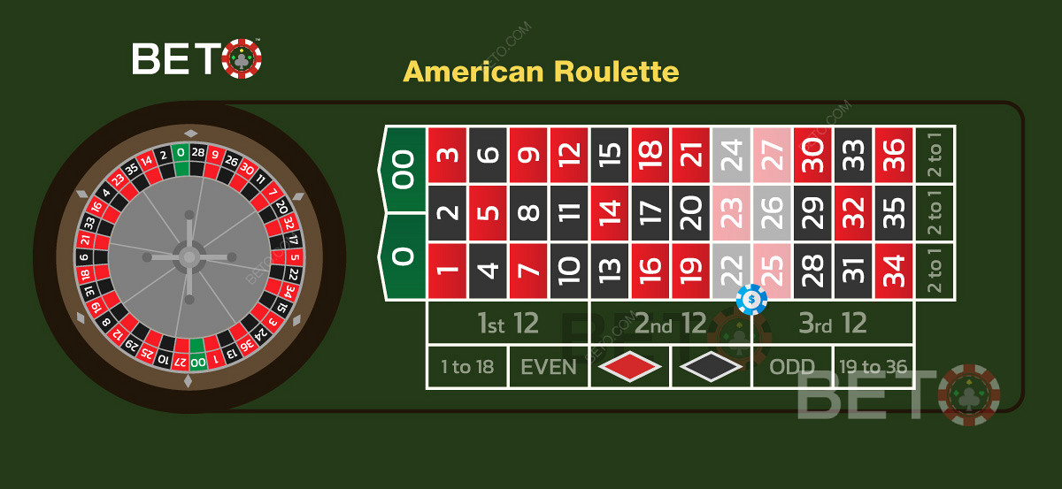 Опклада на шест линија у играма америчког рулета