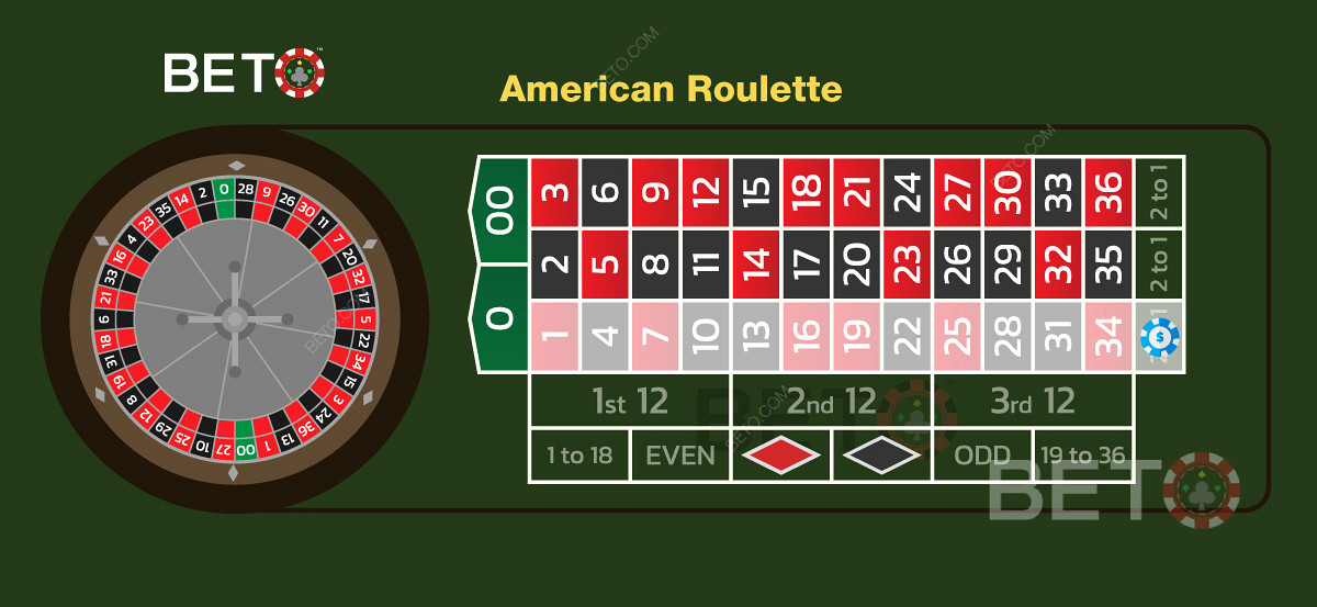 Слика која приказује опкладу у колони на столу за амерички рулет