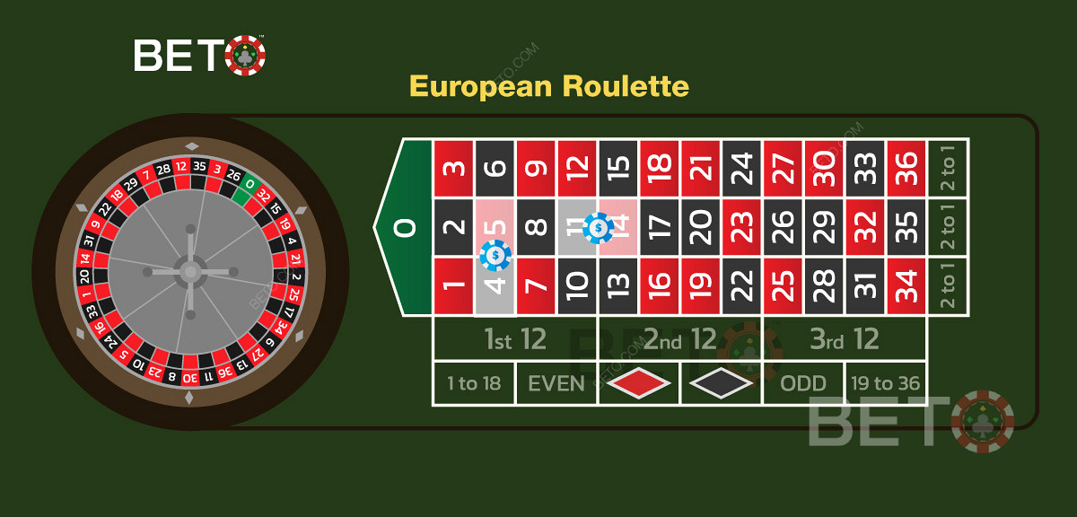 Илустрација две подељене опкладе у игри европског рулета.