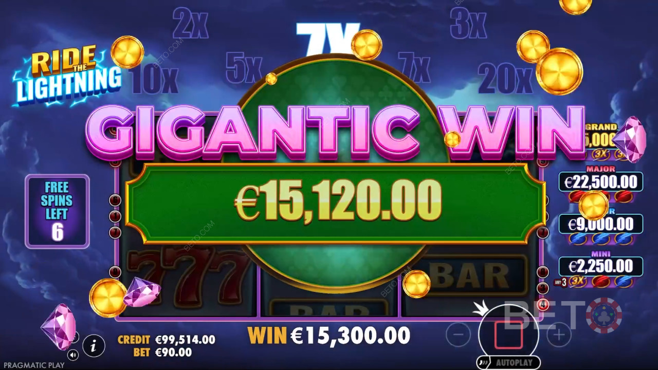 Рецензија игре Ride the Lightning од стране BETO Slots