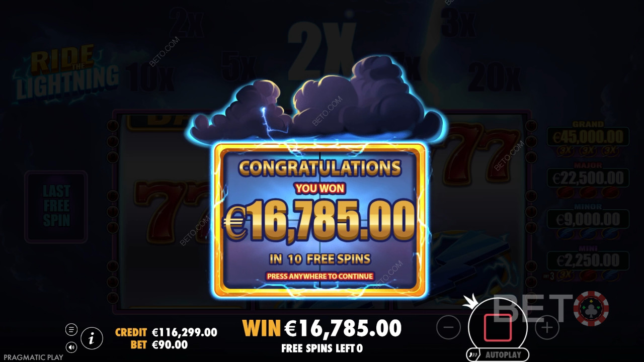 Освојите 10.000 пута више од своје опкладе у онлајн слоту Ride the Lightning!