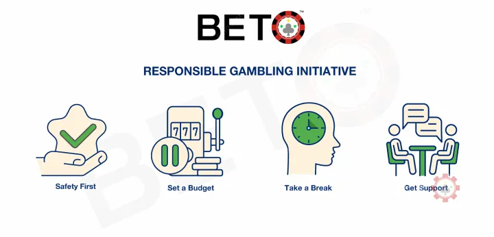 БЕТО и одговорно коцкање